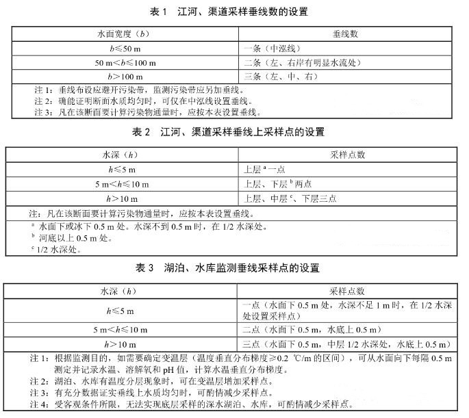 地表水水監(jiān)測采樣垂線數(shù)的設置要求