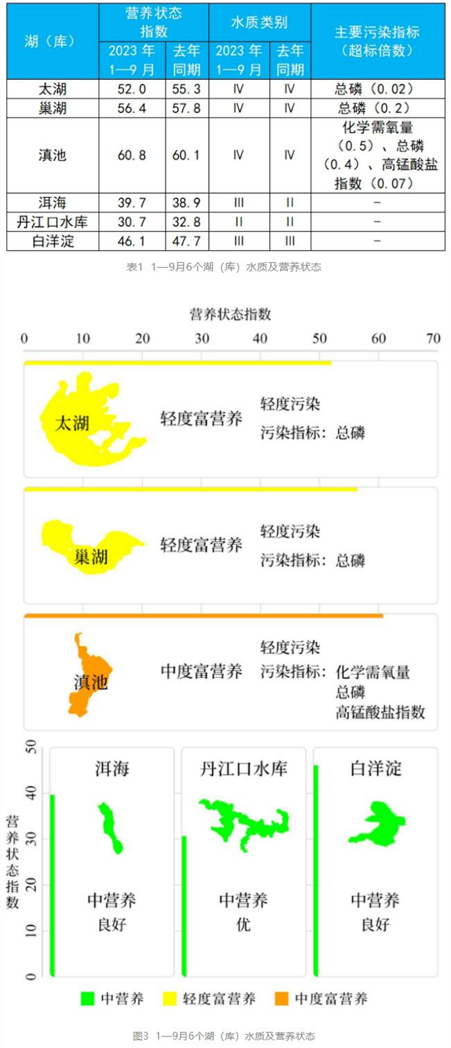 全國地表水環(huán)境質(zhì)量